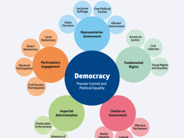 Easy drawing of parliamentary democracy