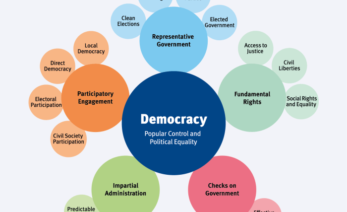 Easy drawing of parliamentary democracy