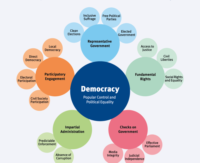 Easy drawing of parliamentary democracy