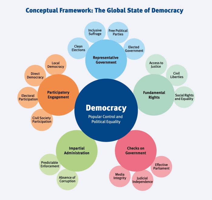 Easy drawing of parliamentary democracy