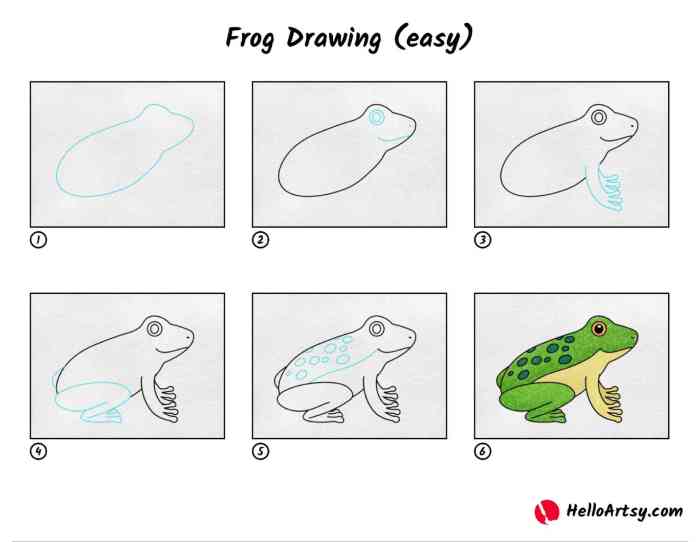 Frog drawing simple easy draw step face drawings cute learn easydrawingguides paintingvalley zeichnen tutorial malen kids frosch saved illustration tutorials