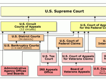 Concurrent jurisdiction easy drawing