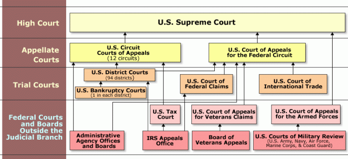 Concurrent jurisdiction easy drawing