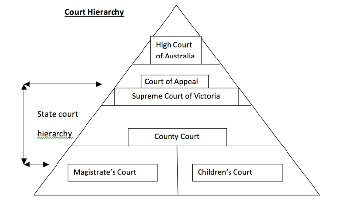 Concurrent jurisdiction easy drawing